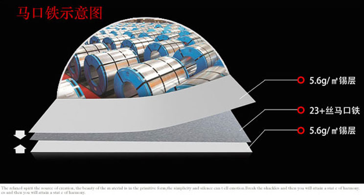 馬口鐵示意圖 馬口鐵示意圖
