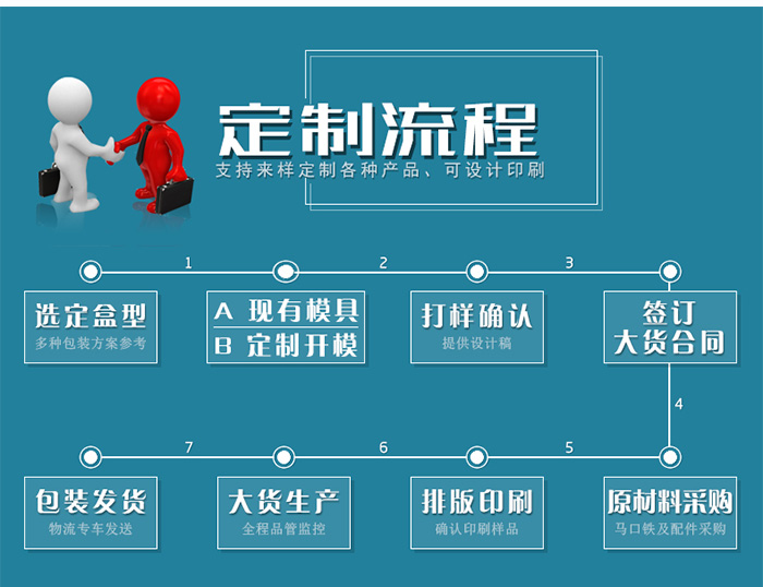 【西域特產(chǎn)】商家贈(zèng)品專(zhuān)用包裝，小型禮品鐵盒包裝_14.jpg